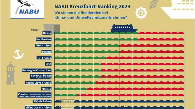 NABU cruise rankning 2023