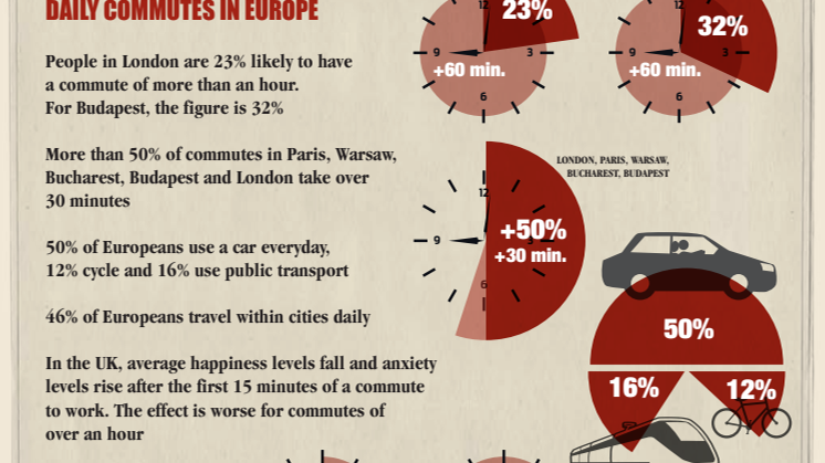 THE CHALLENGE OF FUTURE MOBILITY