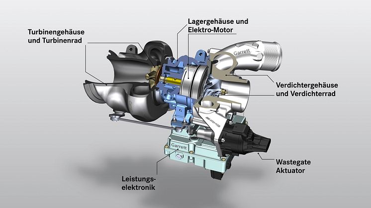 Elektrisk turbolader