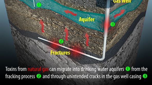 Potential dangers of fracking ( iStockphoto/Copyright:Aunt_Spray)