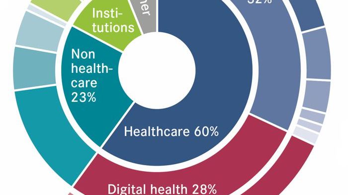 Digital Health: Großes Thema, kleine Aktien?