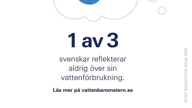 GROHEs Vattenbarometer: Var tredje svensk reflekterar aldrig över sin vattenförbrukning
