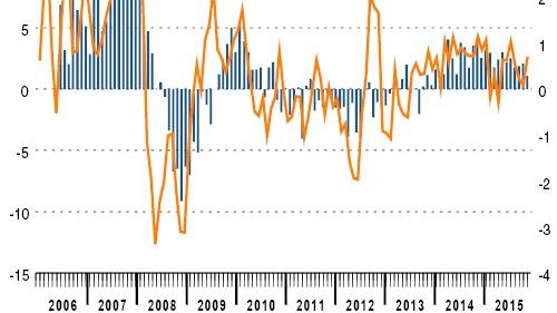 E-commerce grows strongly despite modest overall spending in November