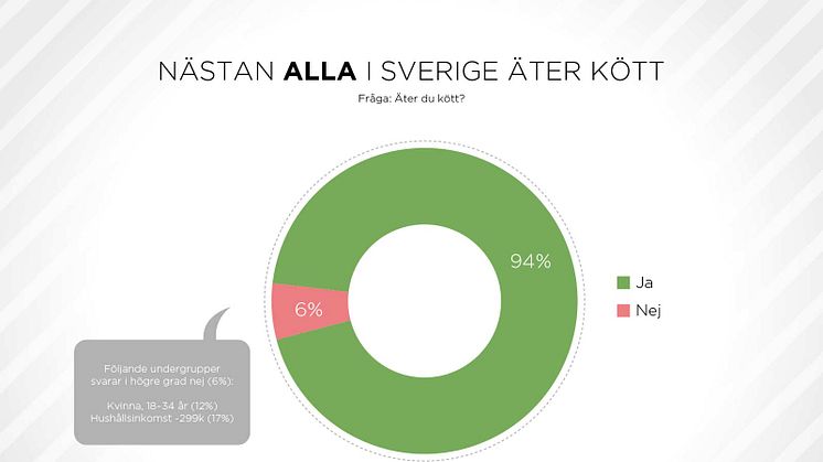 svensktkott-konsumentundersokning-2023-5