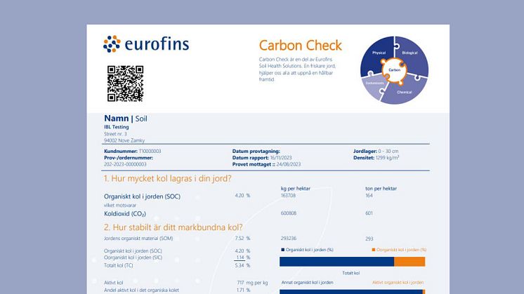 Analysrapport Carbon Check