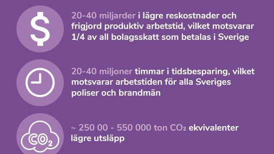 Minskat resande kan finansiera hela er kommunikationslösning