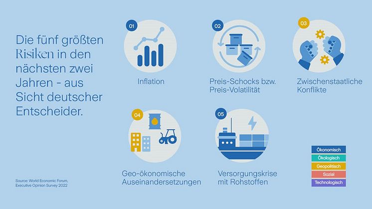 WEF-Umfrage: Wirtschaftsentscheider depriorisieren Umwelt- und Cyberrisiken