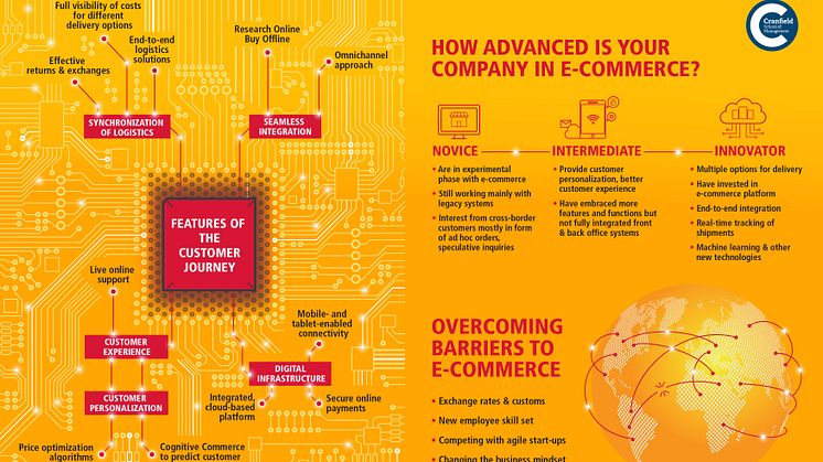 Der er et kæmpe potentiale i B2B e-handel. Infografikken kan bl.a. give en pejling på, hvor god en virksomhed er til B2B e-handel.