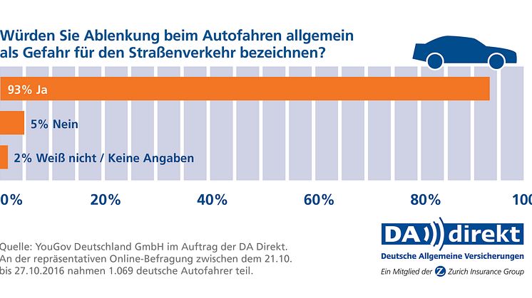 Menschliche Fehler haben einen großen Anteil an den Unfallursachen.