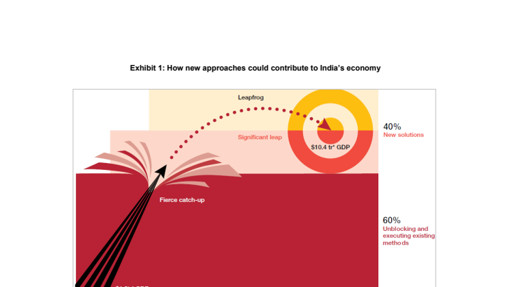 Exhibit 1: How new approaches could contribute to India’s economy