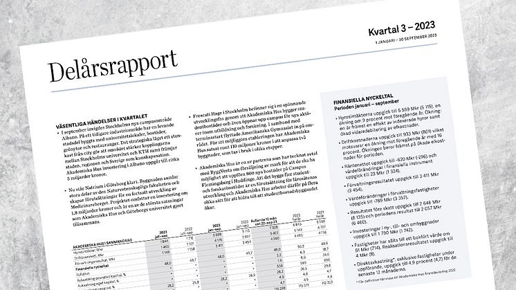 Akademiska Hus delårsrapport 1 januari – 30 september 2023: Starkt driftöverskott och stabila fastighetsvärden  