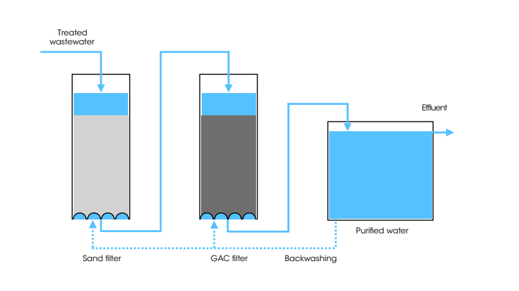 GAC filter (vectorized)