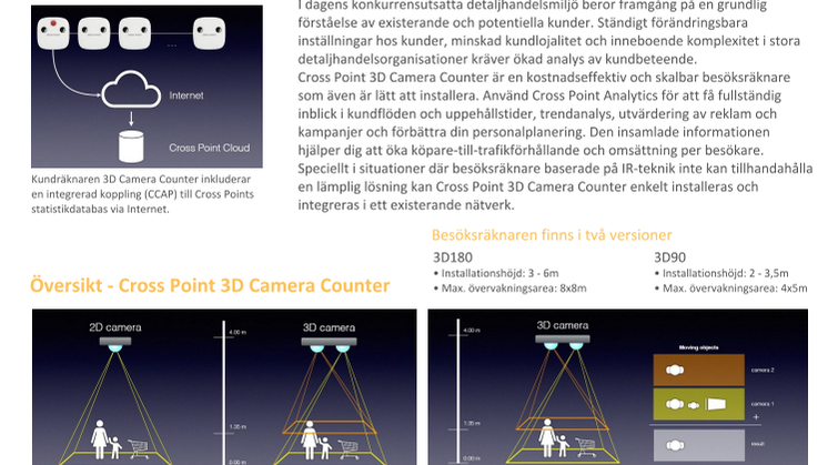 PDF: Besöksräknare med 3D-kamera ger butiken bättre kunddata