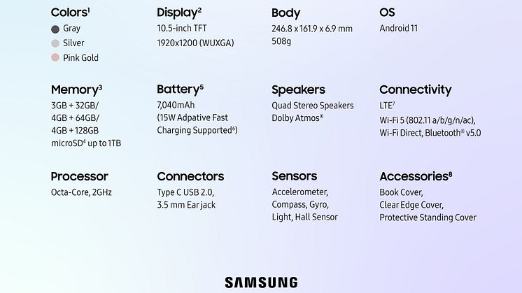 (Infographic Image) Galaxy Tab A8 Specifications.jpg