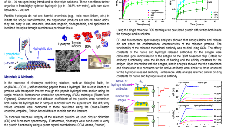 Injectable Self-Assembling Peptide Hydrogel for Tissue-Specific Controlled Release Applications of Functional Proteins