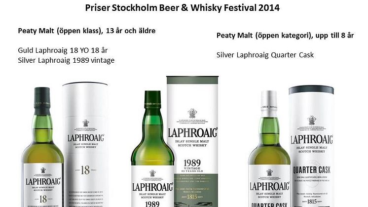 Populära whiskysorter tar hem prestigefulla priser