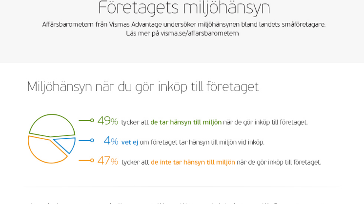 Infografik Visma Affärsbarometern hösten 2016 Miljö