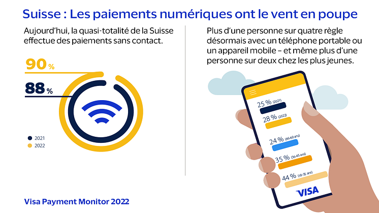 Mobile, en ligne, cryptos: la Suisse et le paiement numérique en 2022