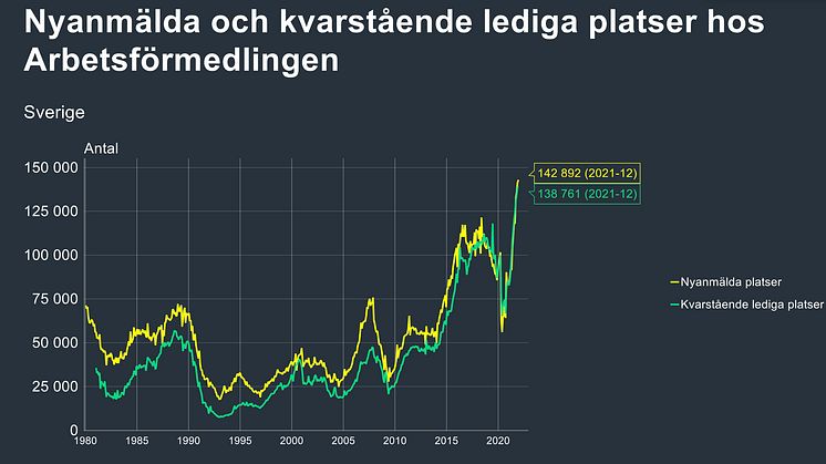 Data för samtliga län bifogas som PDF.