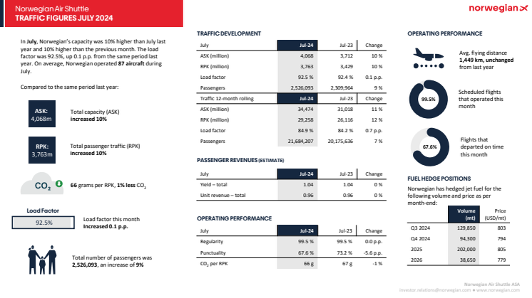 Traffic report July 2024.pdf