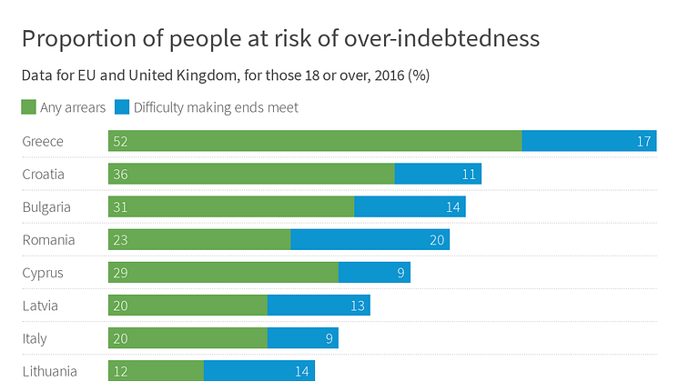 Proportion of people at-risk of-over-indebtedness
