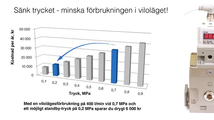 ​Spara energi med VEX-serien från SMC