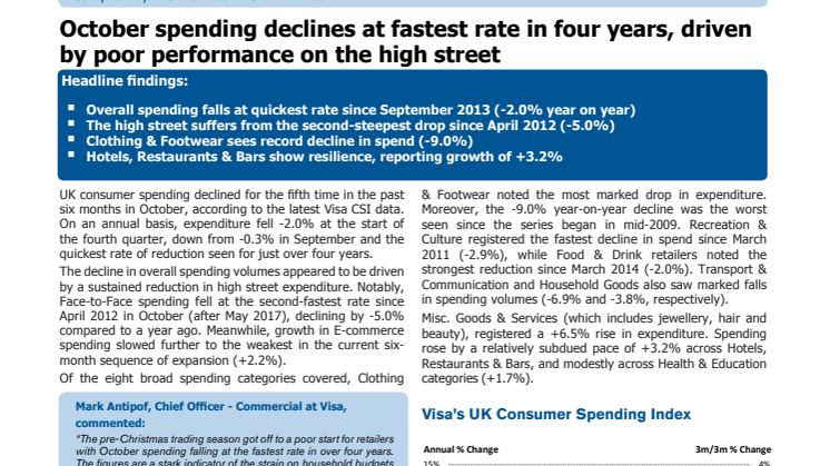 October spending declines at fastest rate in four years, driven by poor performance on the high street