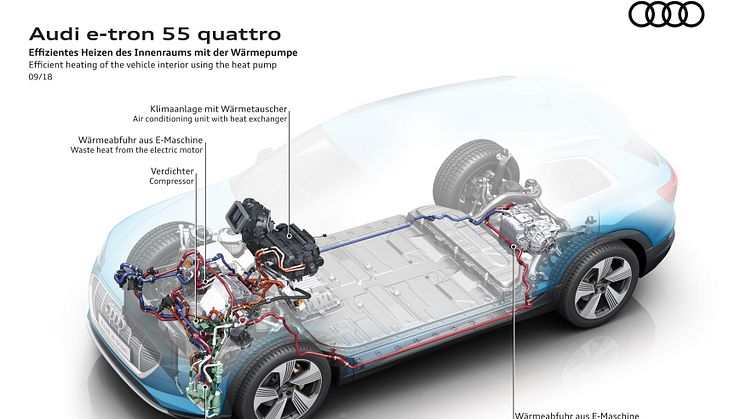 Audi e-tron 55 - effektiv opvarmning af kabinen med varmepumpe