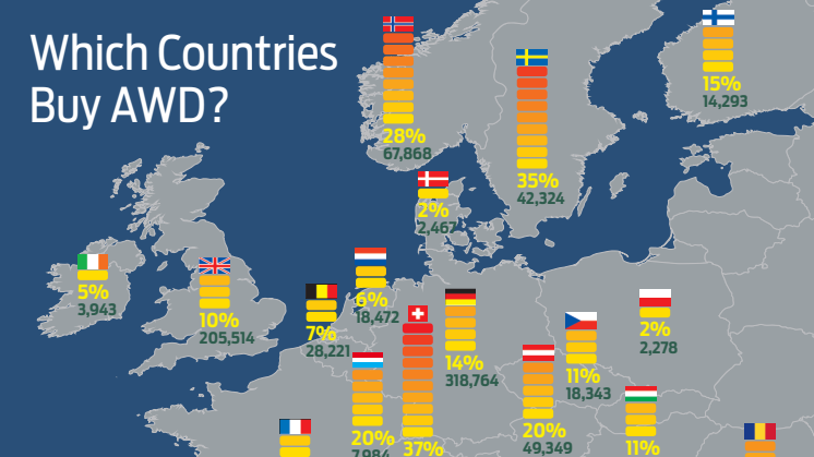 Hvor mange europæere køber AWD-biler?