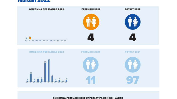 Drunkningsstatistik_feb_22.pdf