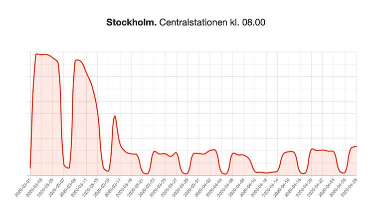 Stockholm C, dag för dag.jpeg