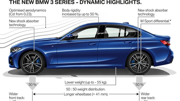 Nya BMW 3-serie Sedan5