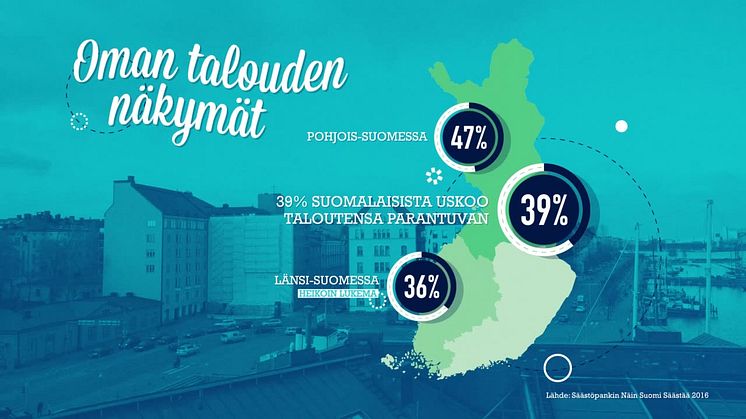 Näin Suomi Säästää: oman talouden näkymät ovat parhaimmat seitsemään vuoteen