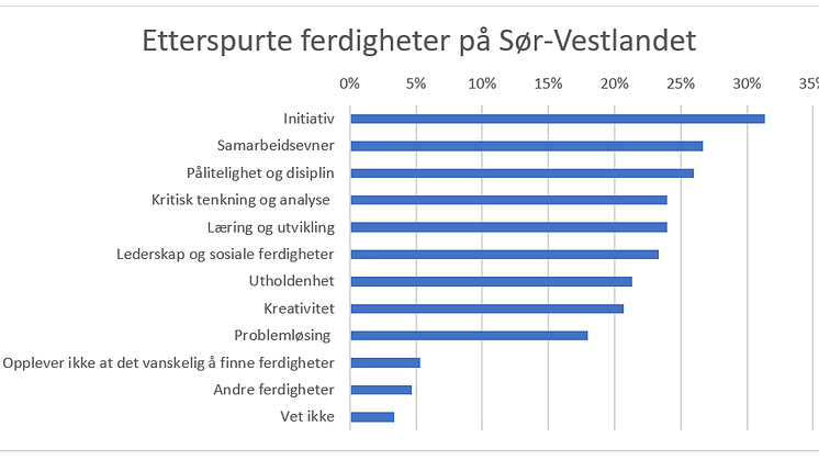 Personlige egenskaper Vestlandet