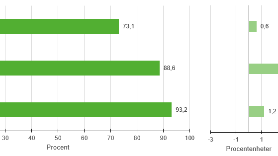 Persontågens tillförlitlighet har förbättrats visar ny statistik 