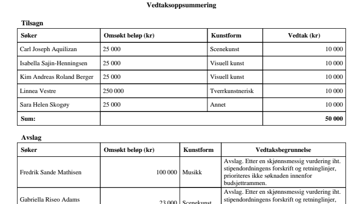 Talentstipend - tildeling 2020