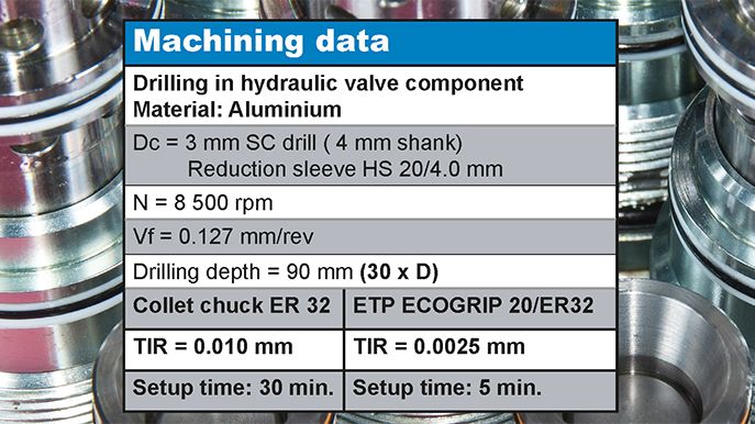 Deep hole drilling excellence