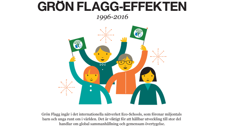 Grön Flagg-effekten 1996 - 2006