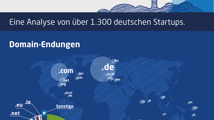 Infografik Startup-Studie