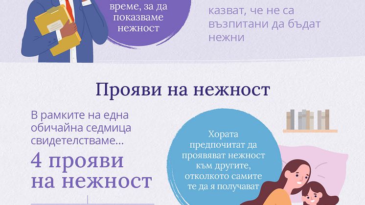 Milka Tenderness Infographic [Bulgaria]