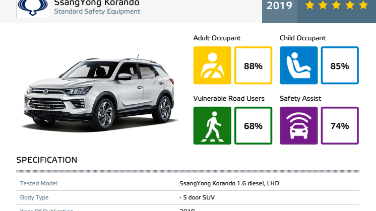 SsangYong Korando Euro NCAP datasheet September 2019