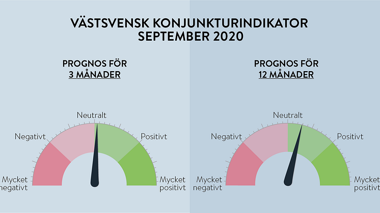 Konjunkturmätaren pekar åt rätt håll för tolv månader