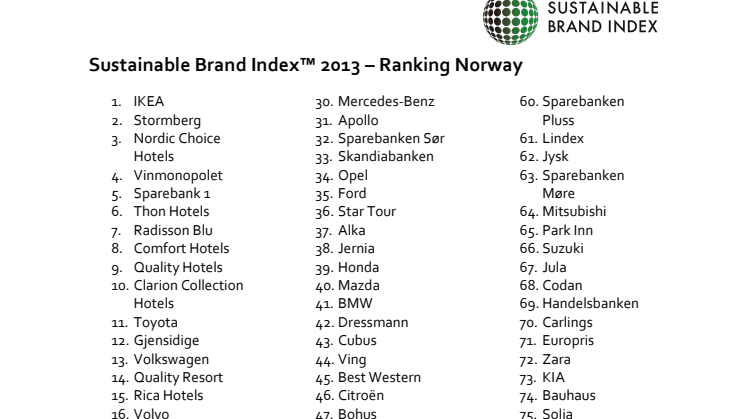 Ranking Norway - Sustainable Brand Index™ 2013