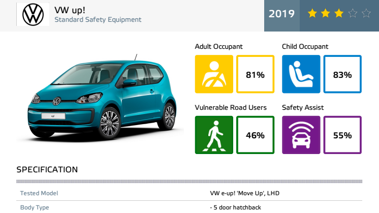 Volkswagen up! Euro NCAP datasheet Dec 2019