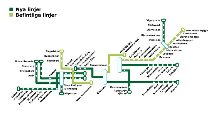 Karta över befintliga och de föreslagna linjerna. (förlängningen av linje 80 Ropsten-Mor Annas brygga är beslutad till 1 jan 2020 och är därför markerad som befintlig)