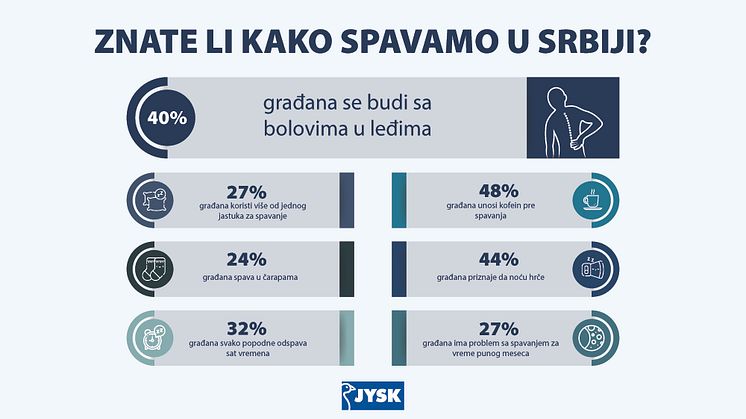 JYSK_DanSpavanja_infografika_SRB2