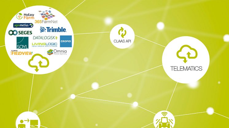 CLAAS API connects to Farm Management Information Systems