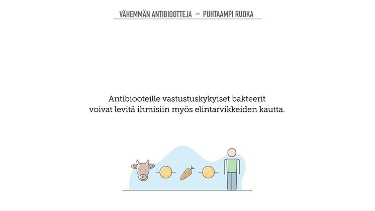 Vähemmän antibiootteja - puhtaampi ruoka 