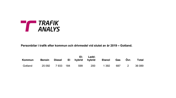 Personbilar i trafik efter kommun och drivmedel vid slutet av år 2019 – Gotland.