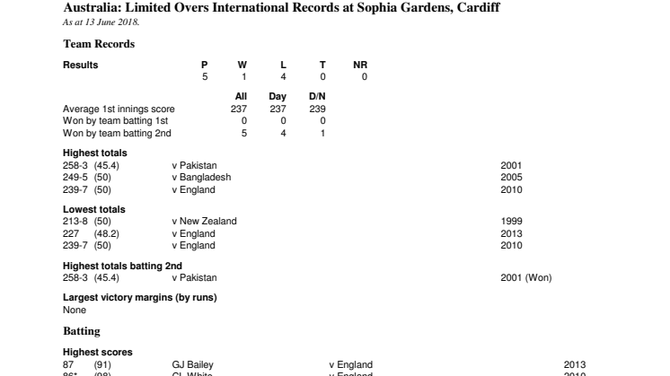 Australia ODI Records At Cardiff